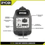 2500W Gas Inverter Generator - Image 4